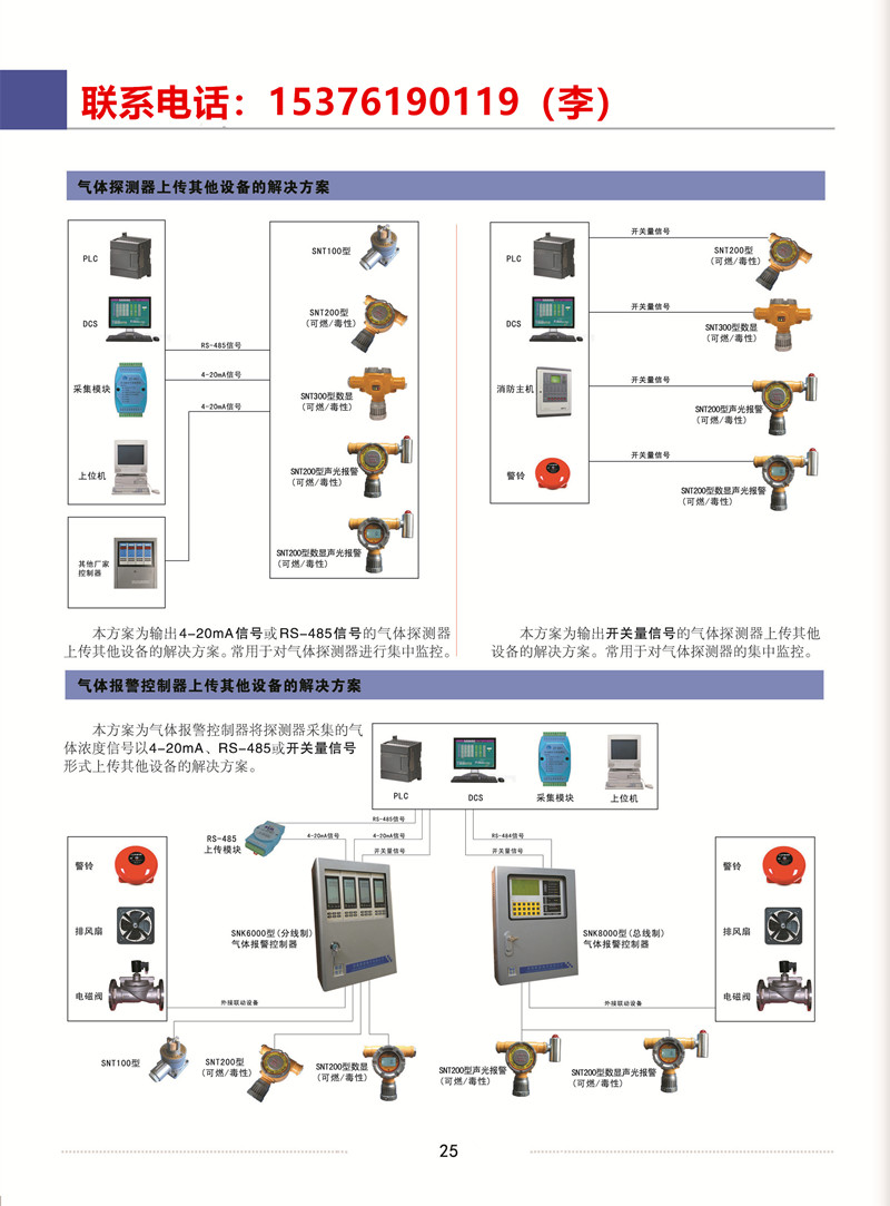 正乙烷气体超标报警器