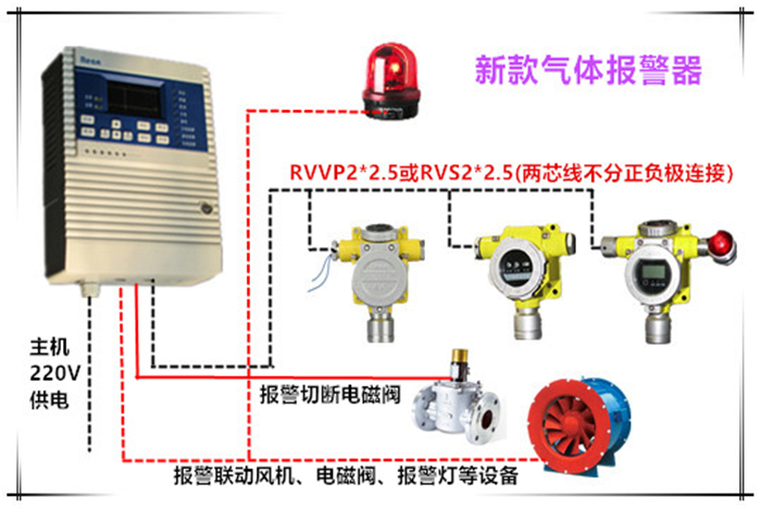 汽油浓度超标报警器