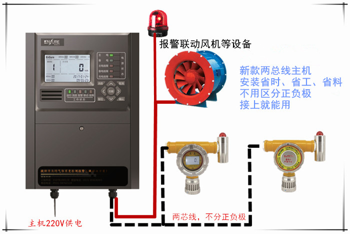 乙烷检测报警器